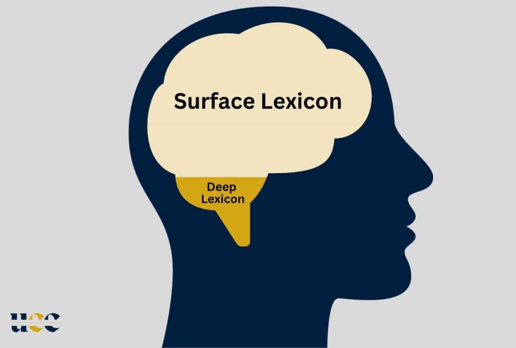 5-Secrets-Experts-Use-To-Articulate-Their-Thoughts-Clearly-surface-lexicon-deep-lexicon