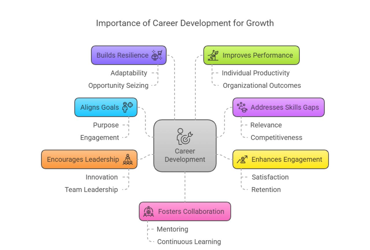 7 Career Development Program Examples That Will Foster Growth