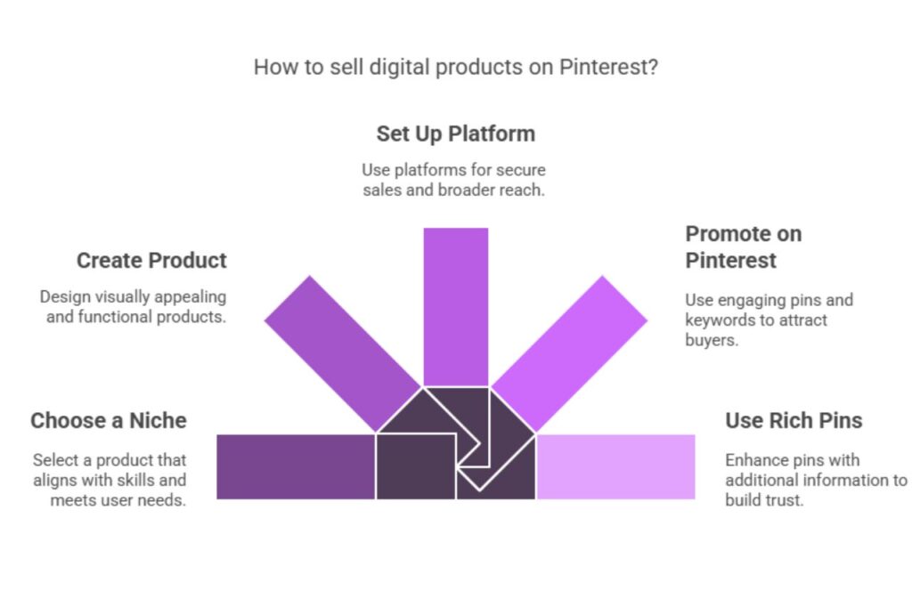 5-Proven-Ways-to-Make-Money-on-Pinterest-And-Monetize-Your-Account-Digital-products