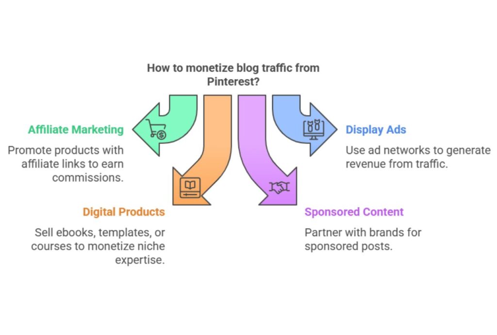 5-Proven-Ways-to-Make-Money-on-Pinterest-And-Monetize-Your-Account-monetize-blog