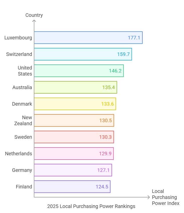 Rank-of-top-10-by-LPPI