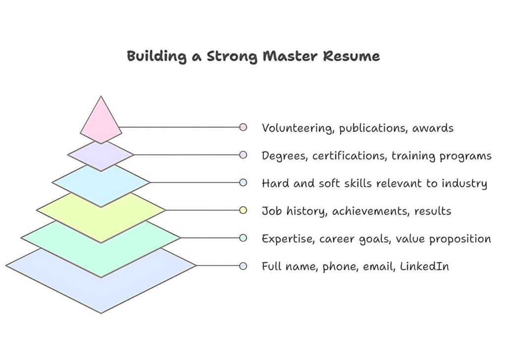 How-To-Customize-Resume-For-Each-Position-Using-Chatgpt-Prompts-master-resume