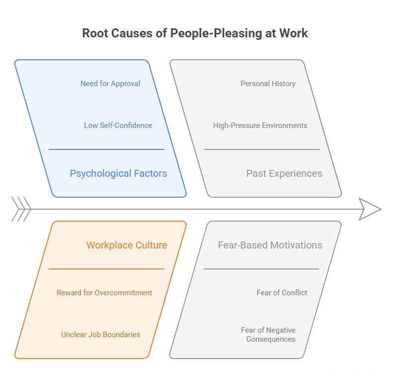 How-to-Stop-Being-a-People-Pleaser-at-Work-7-Effective-Ways-how-causes